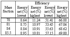 Table 3. efficiency